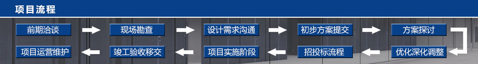 智源网络系统工程—专业源于专注